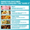 Digestive Enzymes - Prebiotic & Probiotics - Gas, Constipation &