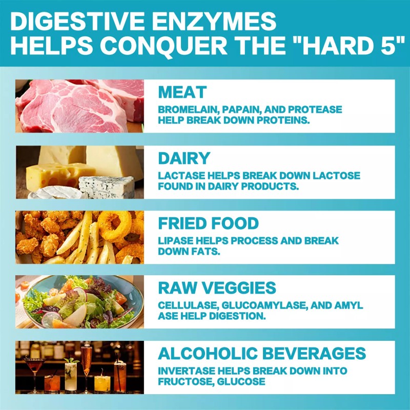 Digestive Enzymes - Prebiotic & Probiotics - Gas, Constipation &