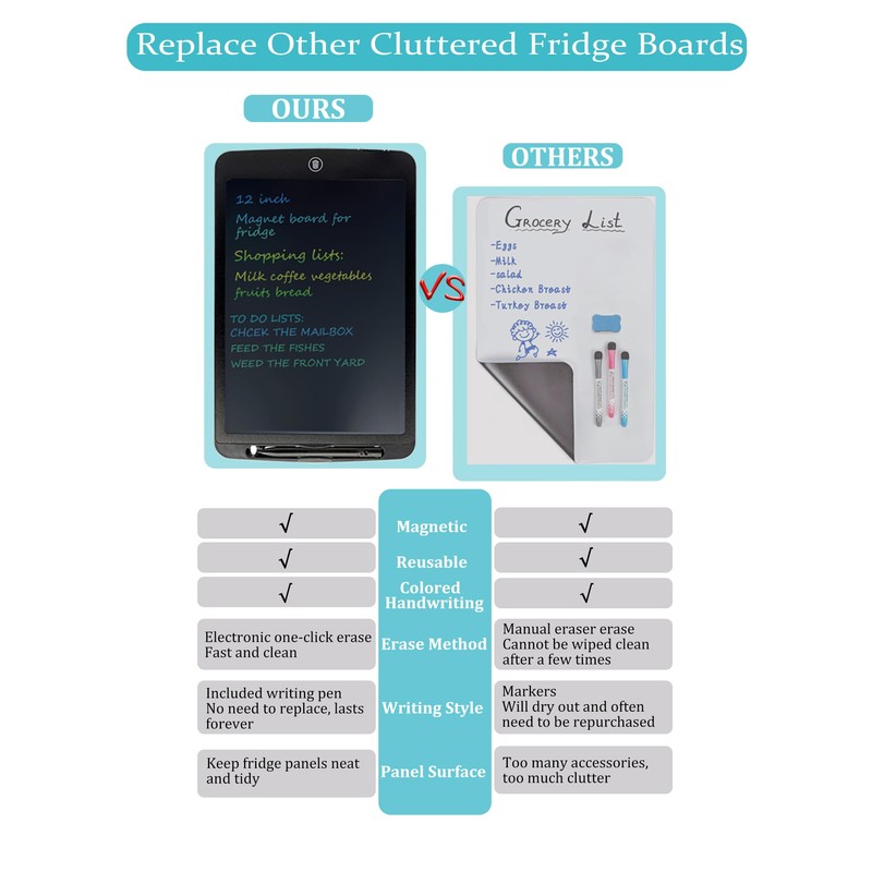 Magnetic Whiteboard for Fridge, 11”×7.3” Dry Erase Board for Refrigerator,
