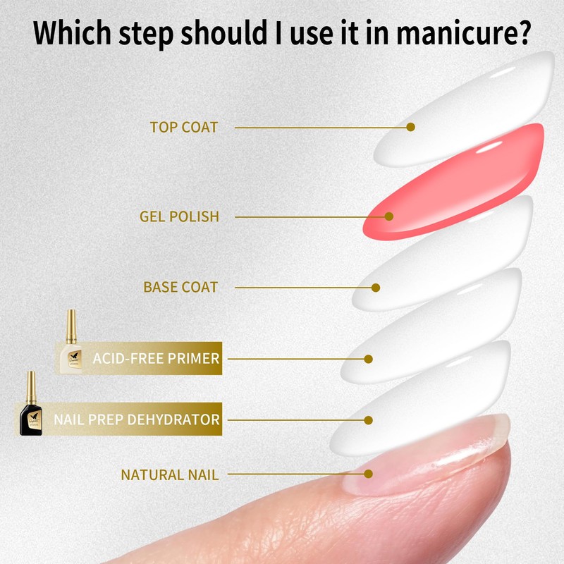 Nail Primer & Dehydrator Set, Preparation for Gel & Acrylic