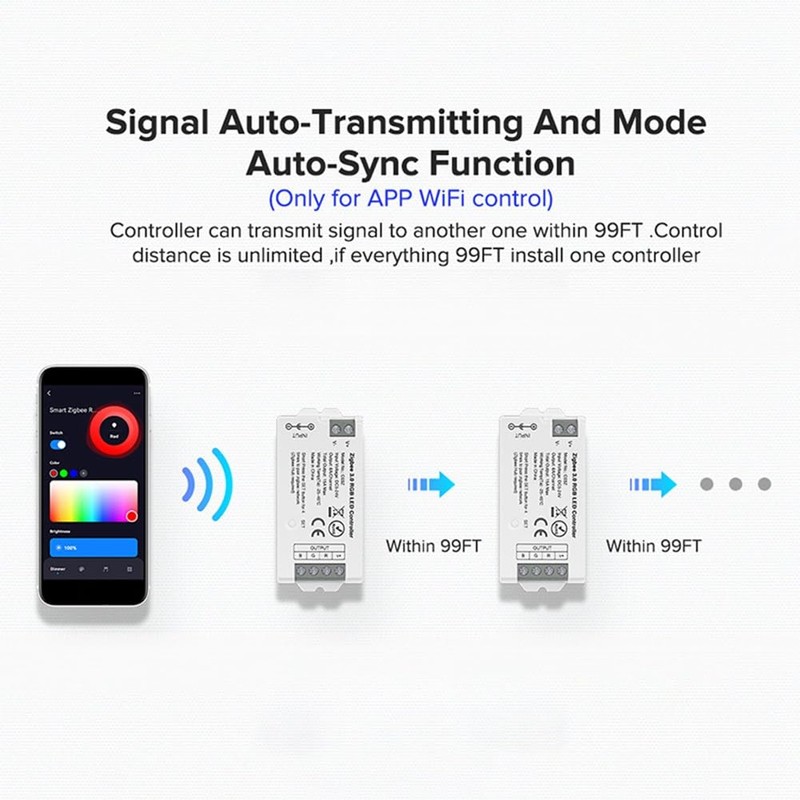 Peakloong Light Strip Controller RGB Light Strip Controller TUYA Smart