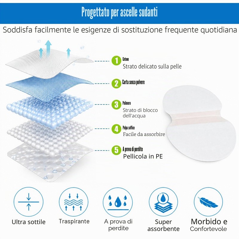 80 Pezzi Assorbenti Ascellari, Assorbenti Ascellari Antisudore, Morbidi e Traspiranti