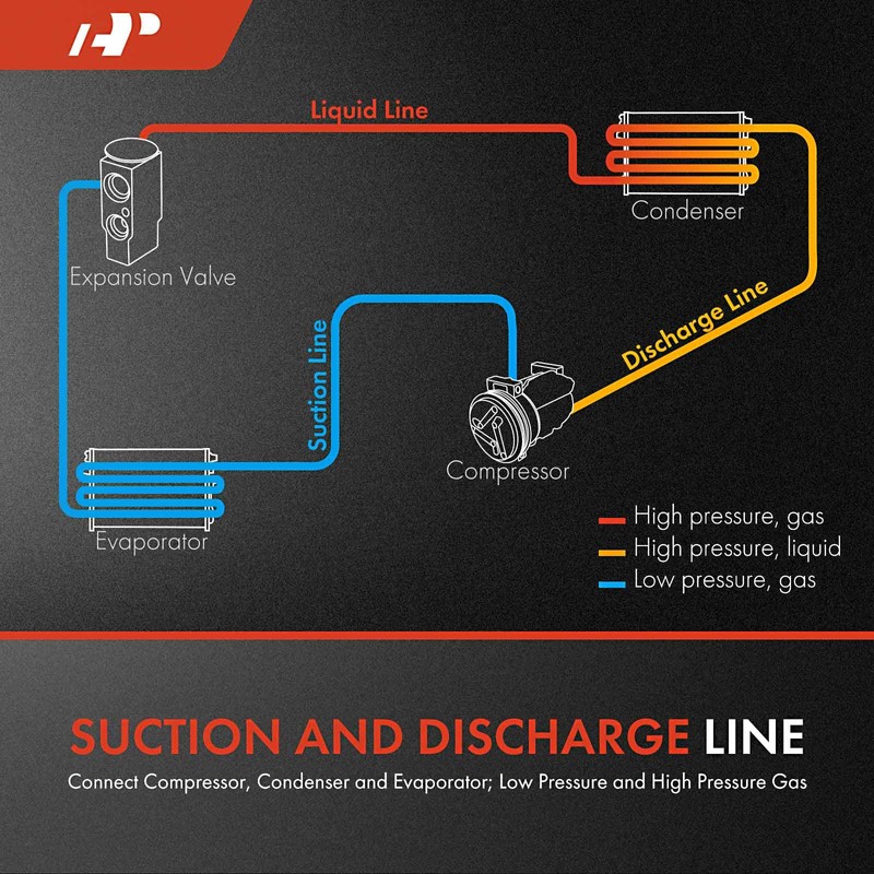A-Premium A/C Suction Hose & Discharge Line Hose Assembly Compatible
