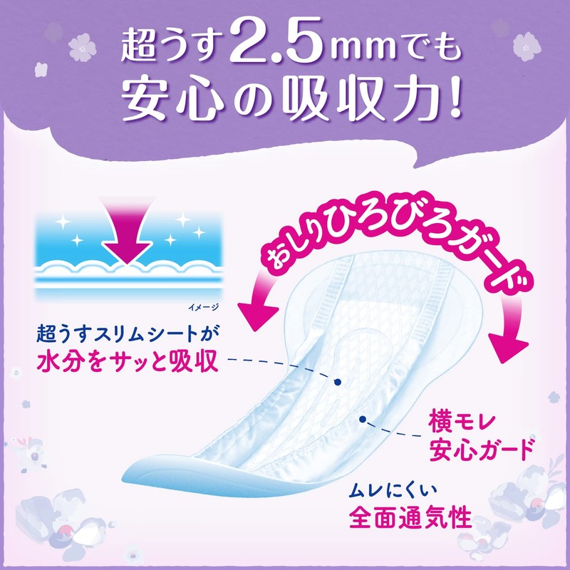 Perfect Choice Reflation Ultra Thin Safe Pad, 7.8 fl oz