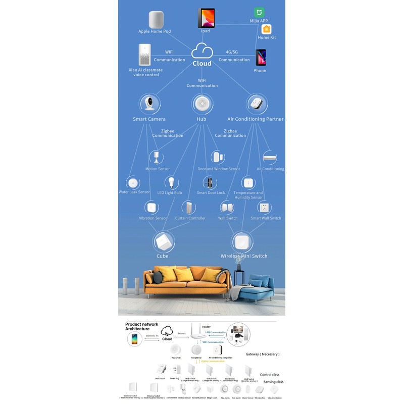 Aqara Water Leak Sensor Smart Wireless Flood Water Immersing Leakage