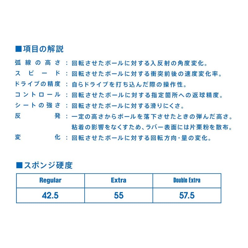 VICTAS Base Triple Double Extra, black, 2.3 mm