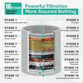Cobbe Filtered Shower Head, 7 Modes High Pressure Shower Heads - 16 Stage Shower Head Filter for Hard Water for Remove Chlorine and Harmful Substances (Luxury Polished Chrome, 5 Inch Round)
