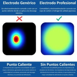 4 Electrodos 5x5 Tens Caretec Iv Besmed Dr. Hos Globus Tens                                                                                           