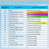 Garage Door Opener Keypad Wireless Universal Keyless Entry System for