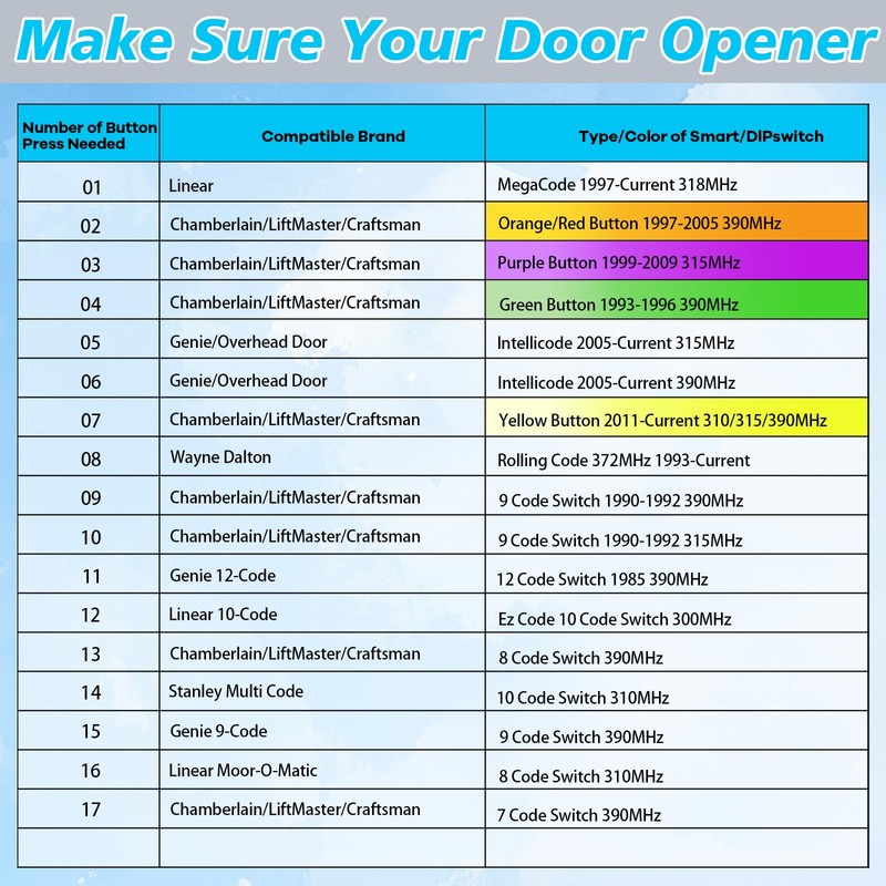 Garage Door Opener Keypad Wireless Universal Keyless Entry System for