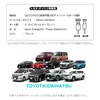 [Share Style] [2] Toyota Daihatsu Car Dedicated 3-Port USB Extension