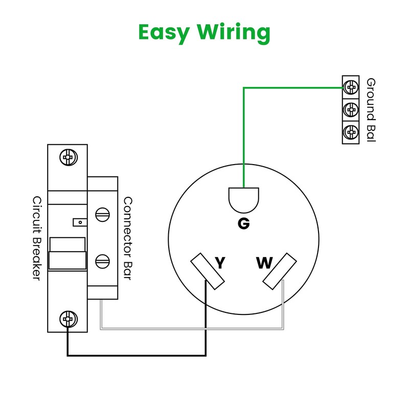 30 Amp Temporary RV Power Outlet with Breaker, Briidea Outdoor