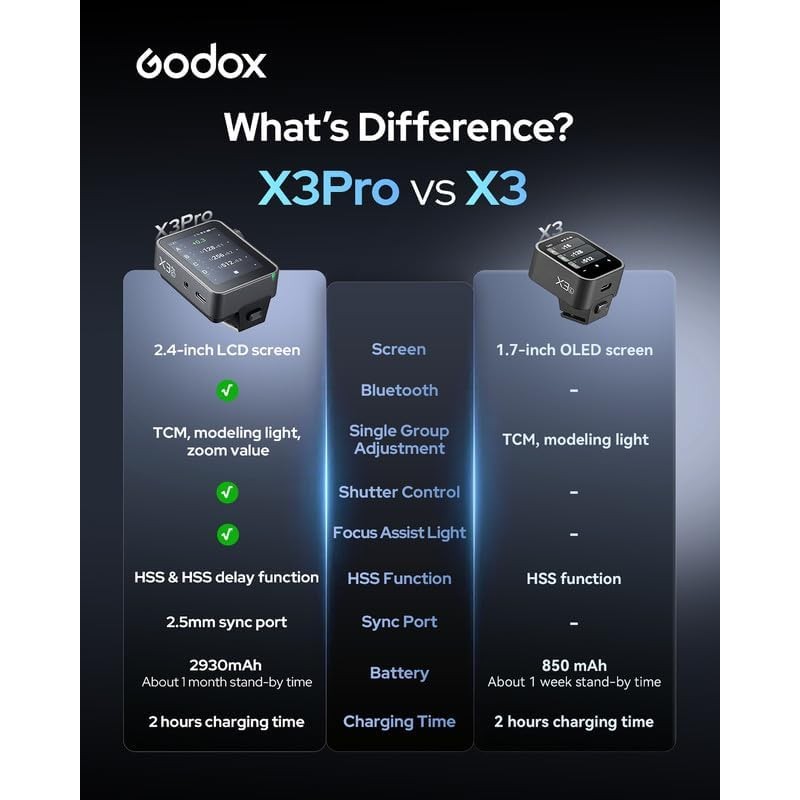 Godox X3 Pro N for Nikon TTL Wireless Flash Trigger,