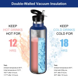 Volhoply Navy Stainless Steel Water Bottles,24 Ounce Vacuum Insulated Double Wall Travel Bottle with Leak-Proof Straw Lid of Handle,Metal Reusable Standard Mouth Flask Thermoses for School,Hikers,Gift