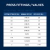 XFITTING Brass Press 1/2 inch x 1/2 inch Male NPT