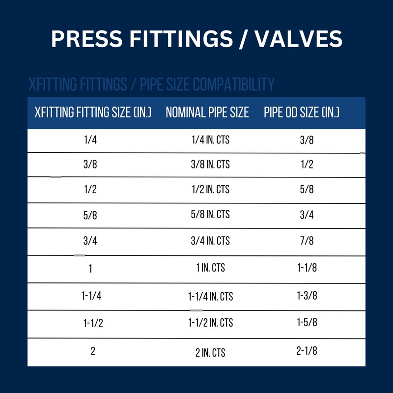 XFITTING Brass Press 1/2 inch x 1/2 inch Male NPT