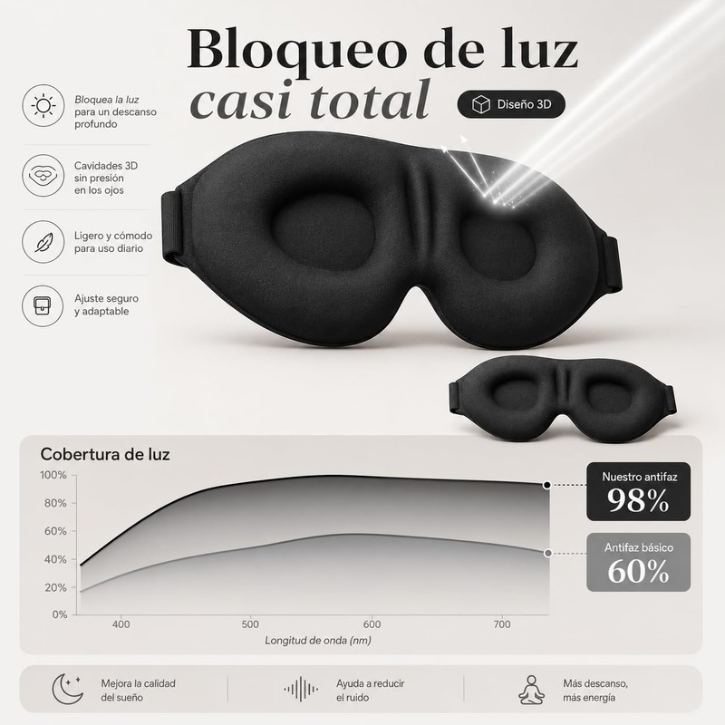2 Pieza Antifaz para Dormir y 2 Pares Tapones Auditivos