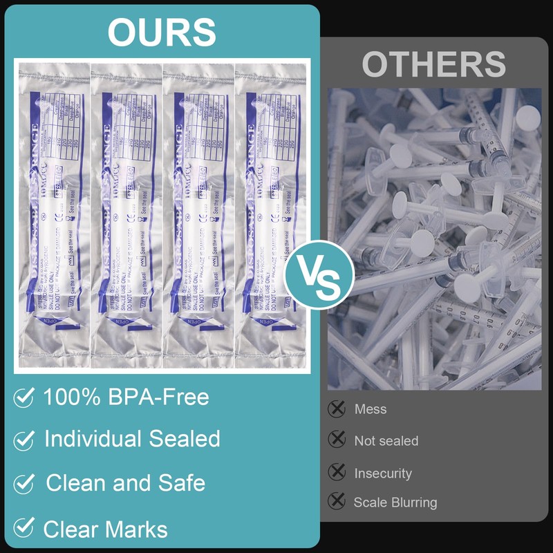 20 Pack 10ml Syringes with Needle-18Ga 1.5Inch Needle with Luer