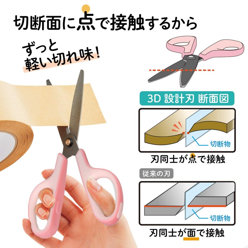 Plus Scissors SC-175SFN Fit Cut Curved Fluorine 3D Blade, Pink,