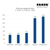 RAMPA® Steel Threaded Insert, (50 pcs.) zinc Plated with hex