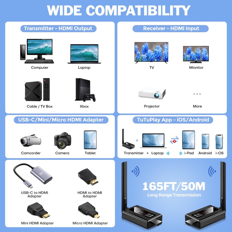Wireless HDMI Transmitter and Receiver, Upgraded Range 165FT/50M,1080P@60Hz High Definition