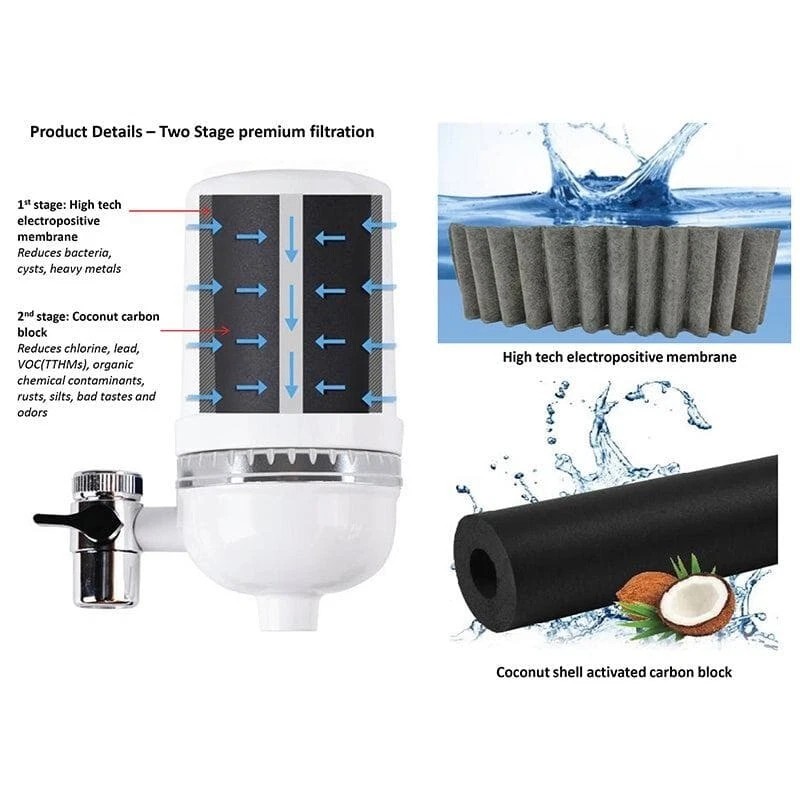 Innovative Technology Premium Alkaline Faucet Filter with Carbon Block -