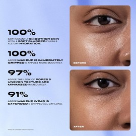 Milani Conceal + Perfect Blur Out Smoothing Primer