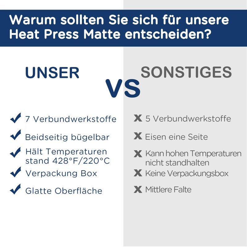 HTVRONT Heat Press Mat 20.32 cm x 25.4 cm (8