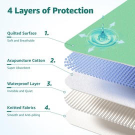 Washable Bed Pad for Incontinence: Waterproof Bed Pads with 8 Handles, 2 Packs Reusable Bed Pad Underpads, Positioning Transfer Board Bed Pads for Elderly,Adult,Bedridden,Hospitals, 34x56 in