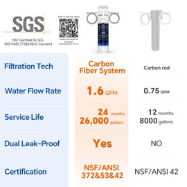 Stokk UC50 Under Sink Water Filter, Reduces Lead, Chlorine, Bad Taste & Odor, 26000 Gallons Under Counter Water Filter Systems Direct Connect to Kitchen Faucet, NSF/ANSI 372& 42& 53