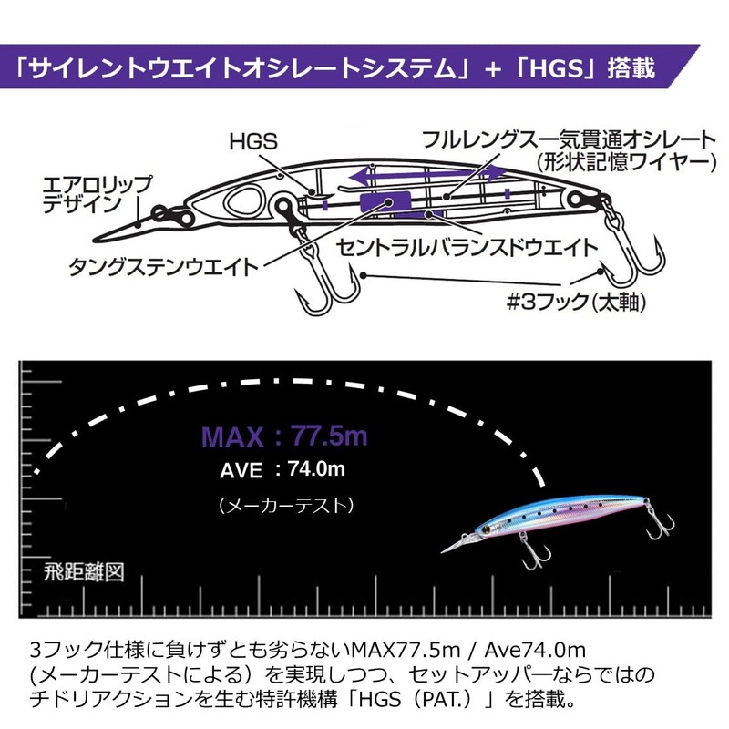 DAIWA Shoreline Shiner Z Set Upper Lanker Hunter 125S-DR Blupin