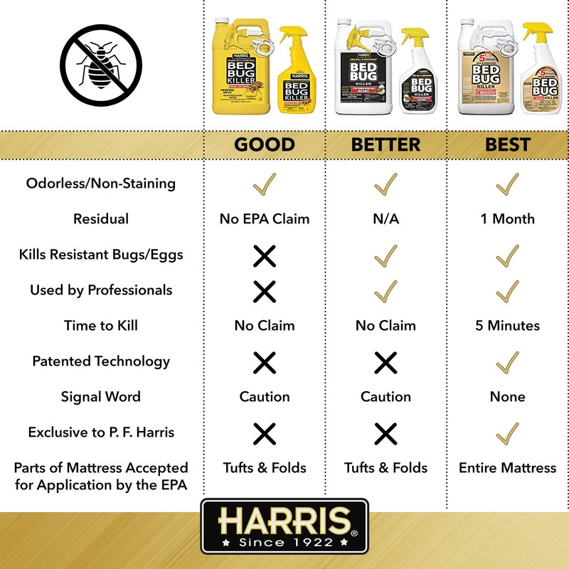 Harris 5 Minute Kill Time Bed Bug Killer Spray, Odorless