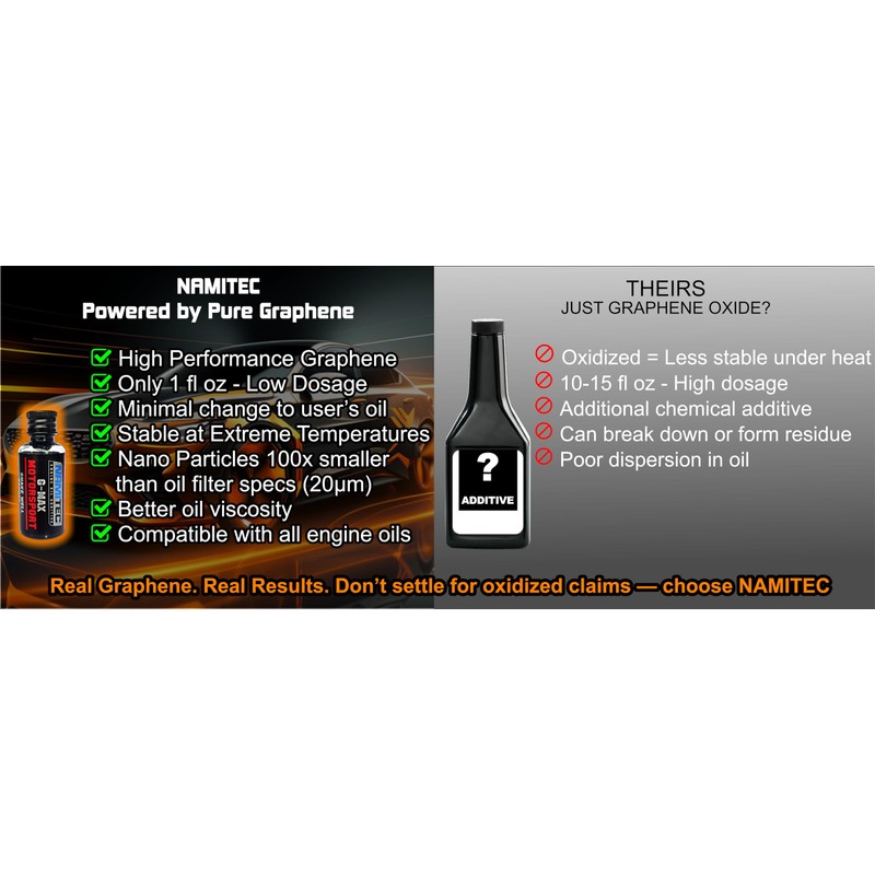 NAMITEC G-TECH AUTOMOTIVE | Graphene Nanotechnology Engine Oil Additive -