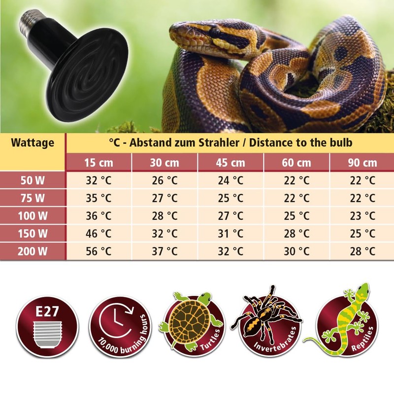 Hobby Cera Infraheat, 200 W