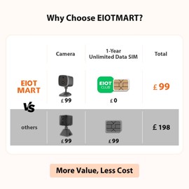 EIOTMART 4G LTE Indoor Security Camera with 1-Year Unlimited Data SIM Card – No WiFi Needed, 2K HD Mini Camera, PIR Motion Detection, 3MP Night Vision, 120° Wide View, TF/Cloud Storage