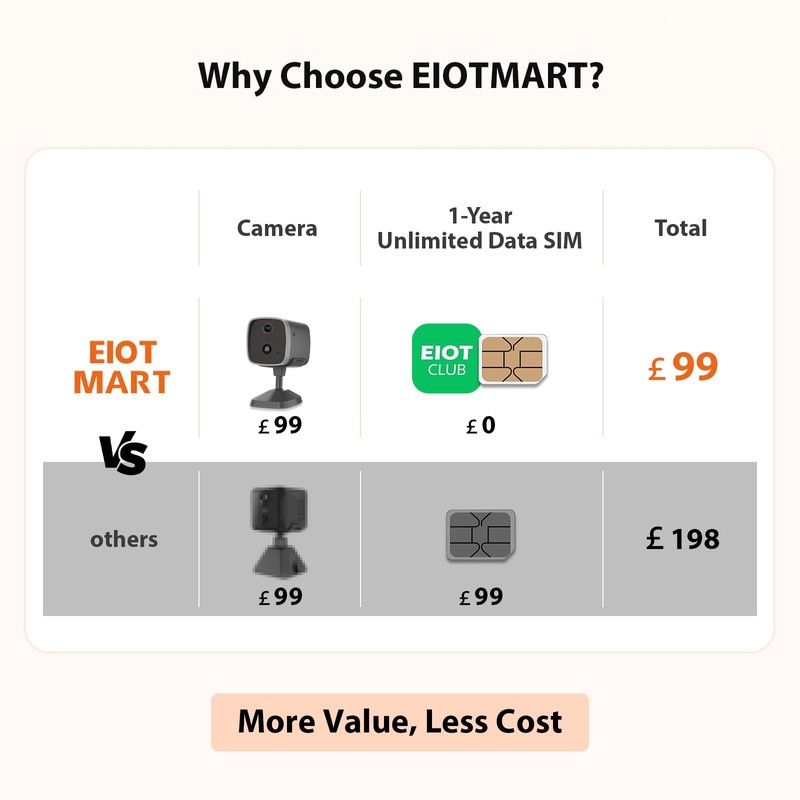 EIOTMART 4G LTE Indoor Security Camera with 1-Year Unlimited Data