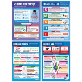 Daydream Education The Internet Posters - Set of 4 - Gloss Paper - LARGE FORMAT 33" x 23.5" - Technology and Computing Middle & High School Classroom Decoration- Banner Charts