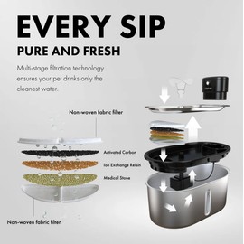 Replacement Filters for Stainless Steel Cat Water Fountain – 8 Pack Activated Carbon & Ion Exchange Resin for Fresh & Clean Drinking