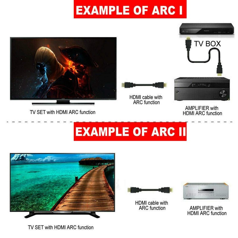 HD 4K Premium HDMI Cable V2.0 Ultra 2160p 3D High