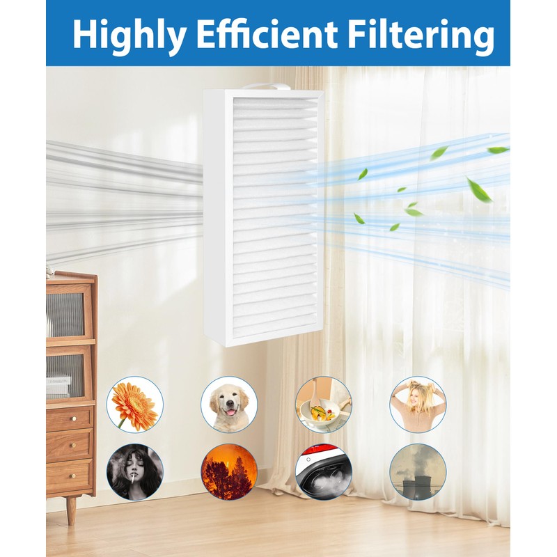 Facecool P300 Replacement Filter for Pluggit Avent P300(N) Ventilation Device,