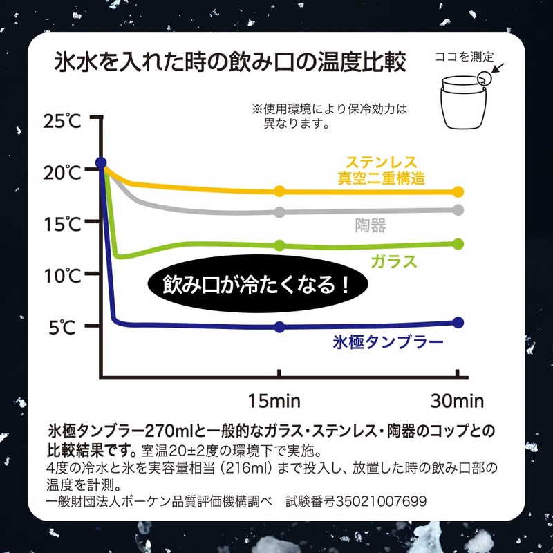 Doshisha Ice Pole Tumbler for Cold Insulation, Vacuum Double Layer