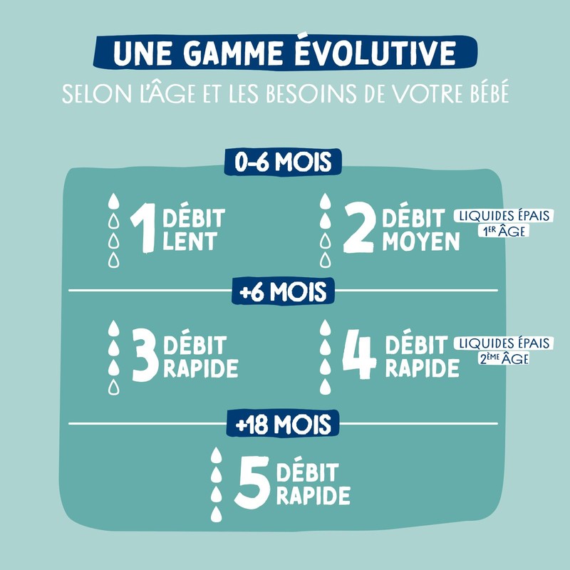 Dodie Anticolic Sensation+ Glass Paris, 150 ml, 0-6 Months, Flat