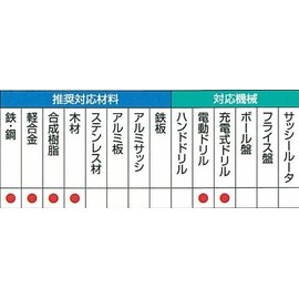 Mitsubishi B-6KD Hexagonal Shaft Ironwork Drill 0.14 inches (3.9 mm)
