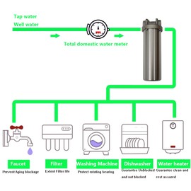 INTBUYING Heavy Duty Water Filter Shell Housing Whole House Water Purification of 304 Stainless Steel -20 inch Filter 3/4 inch NPT Inlet and Outlet with Bracket and Wrench Pin