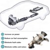 Front Catalytic Converter Kit Direct-Fit Compatible with Chevy Cruze 2011-2016,
