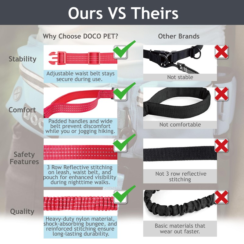 DOCO Hands Free Dog Leash (Waist 26”- 48”, Leash- 1”x