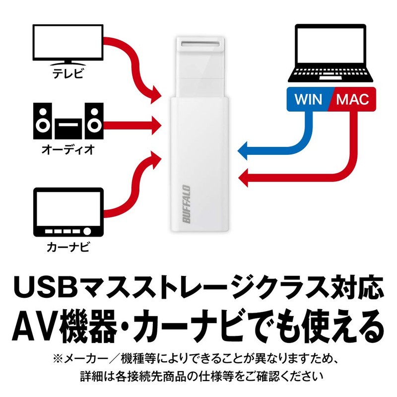 BUFFALO RUF3-KS32GA-WH/N 32GB Knock Slide USB Memory Stick USB 3.2