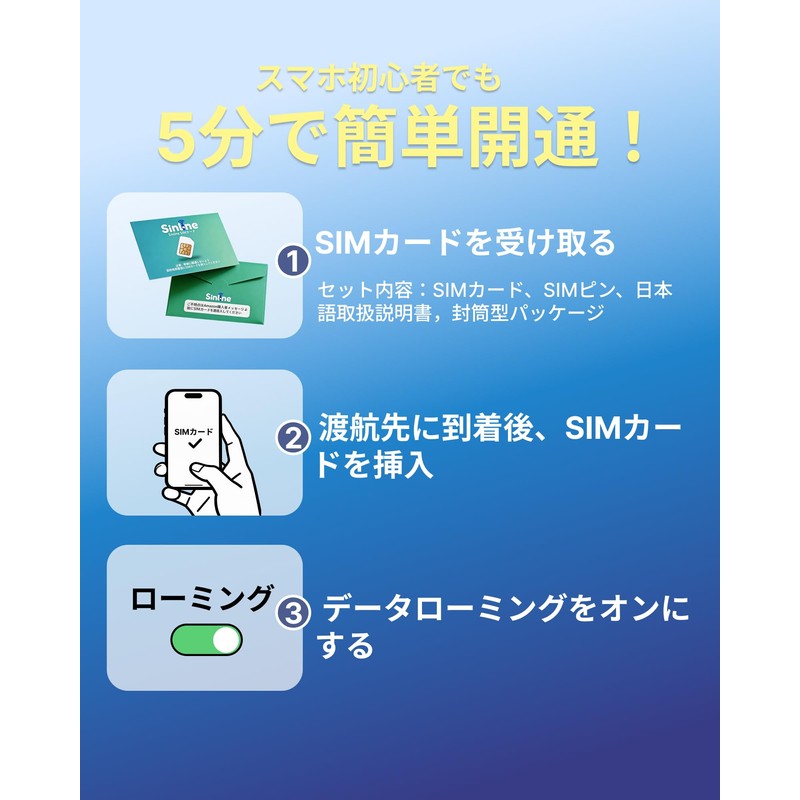 Sinline Australian Sim, New Zealand Sim, 15 Days, 20 GB