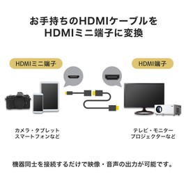 Horic High-Speed HDMI Mini Cable