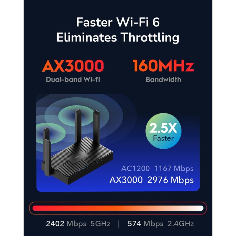 Cudy AX3000 WiFi 6 Router – 802.11ax Wireless Dual Band
